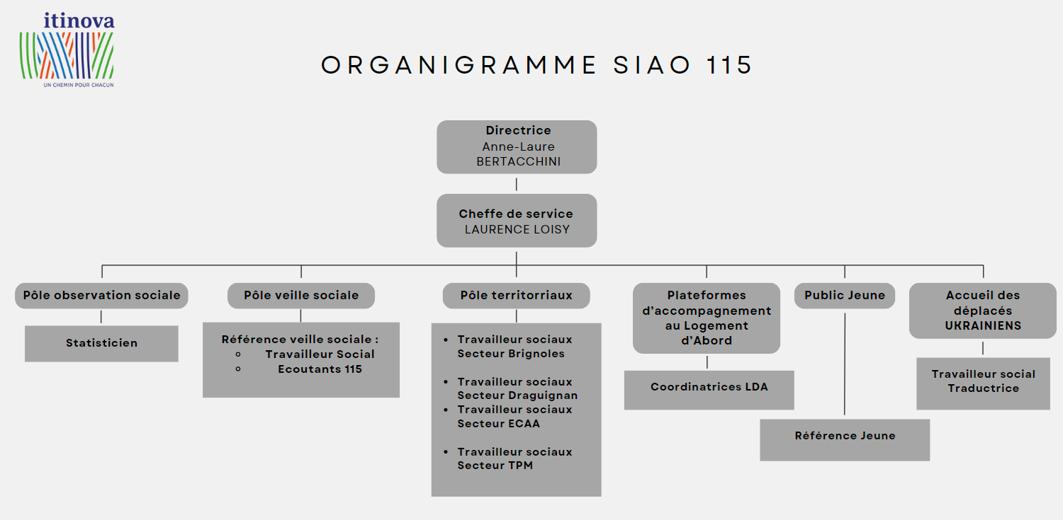 organisme